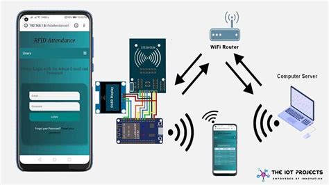 iot tracking project using rfid|rfid tracking software.